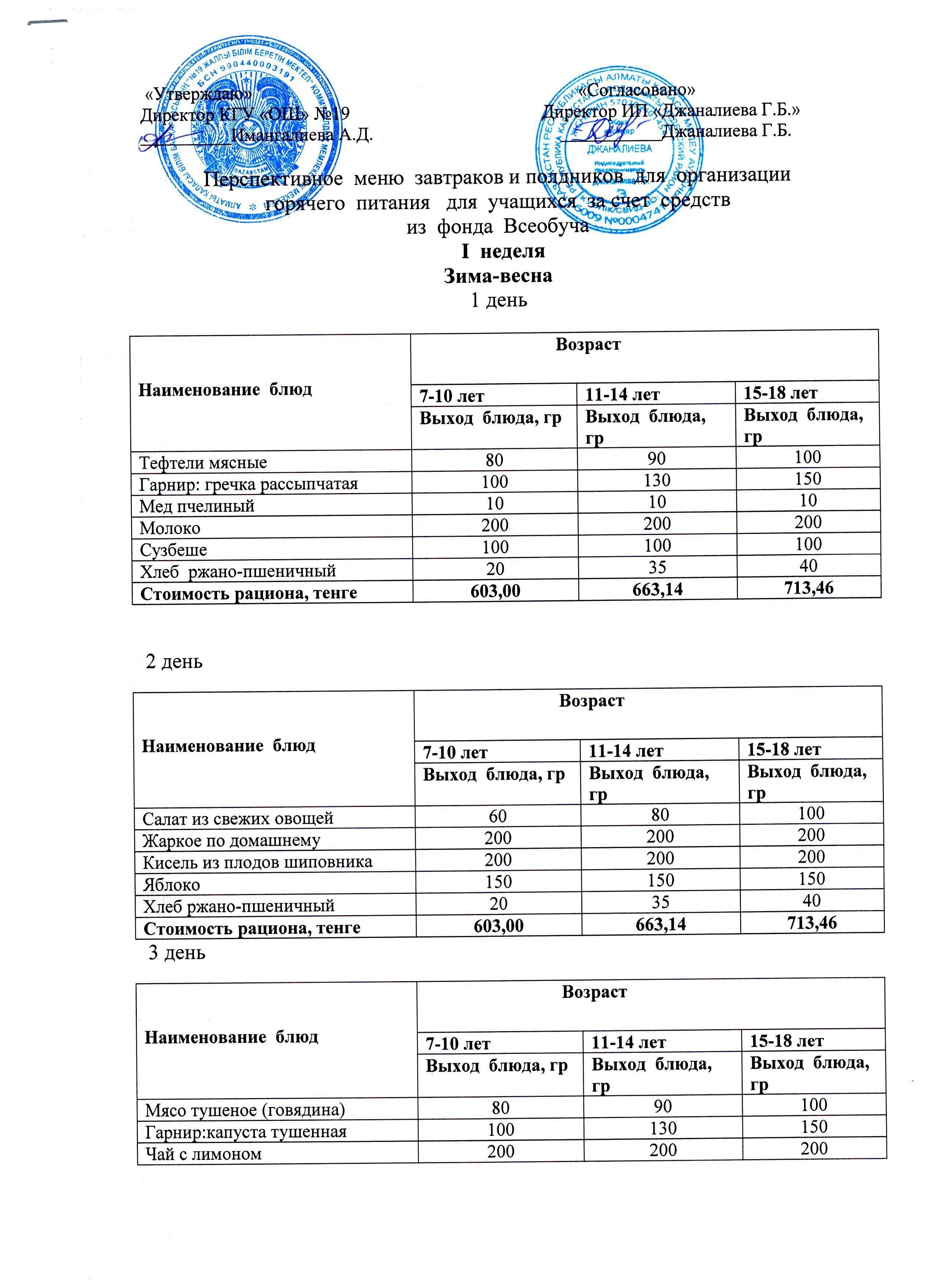 Перспективное меню завтраков и полдников для организации горячего питания для учащихся за счет средств из фонда Жсеобуча