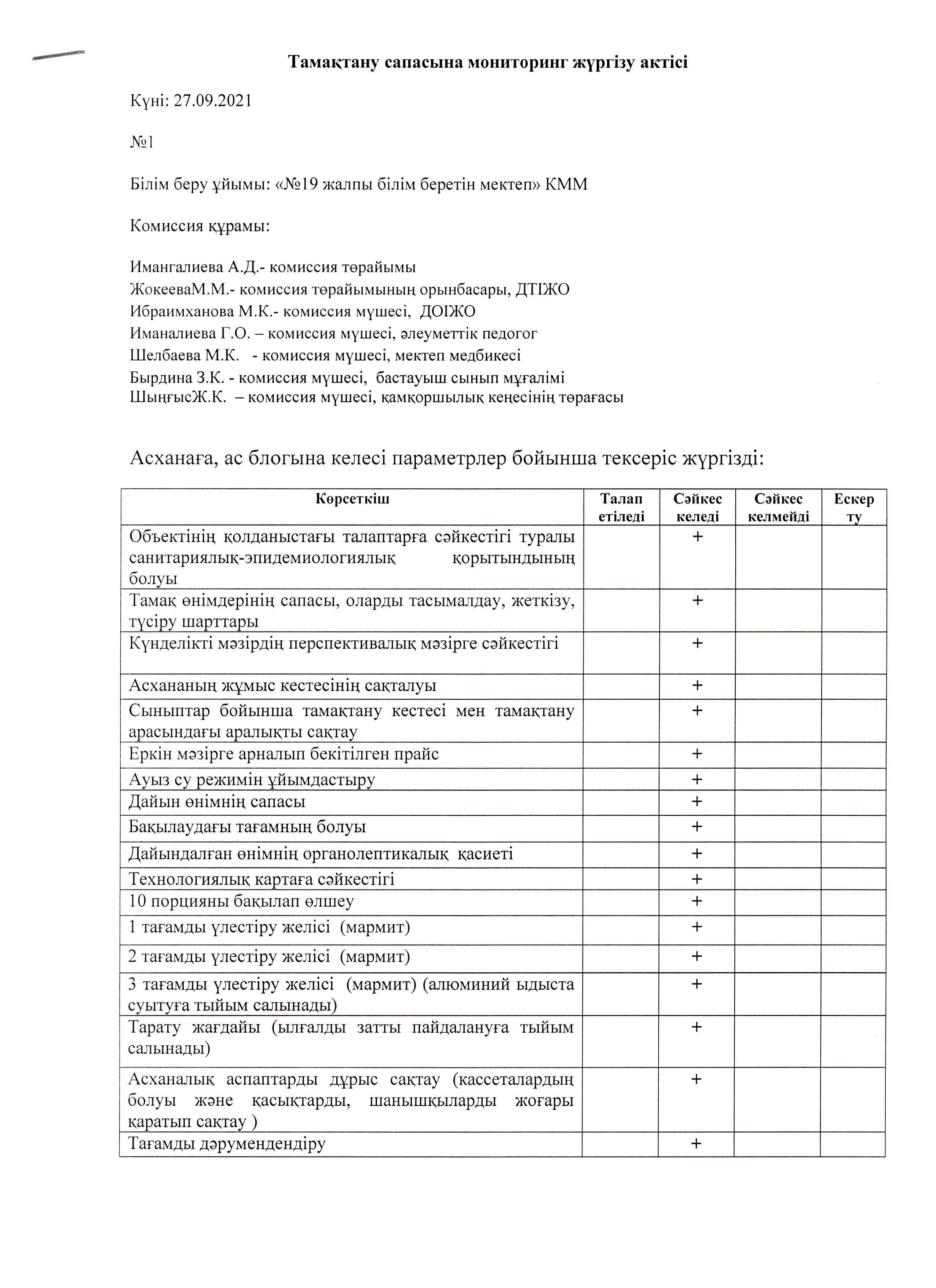 Қыркүйек айында тамақтану сапасына мониторинг жүргізу актісі/ АКТ мониторинга качества питания