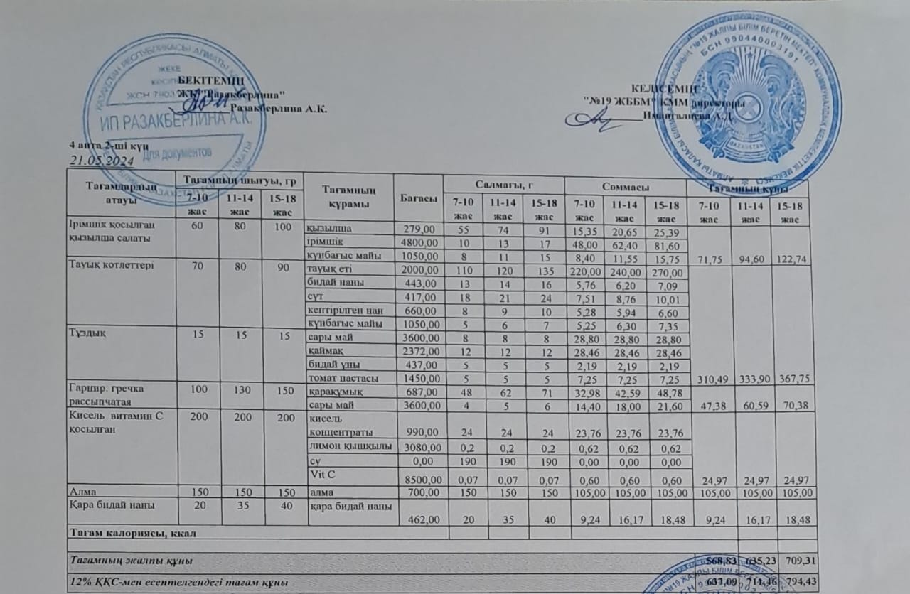 Күнделікті тегін тамақтану мәзірі (21.05.2024)