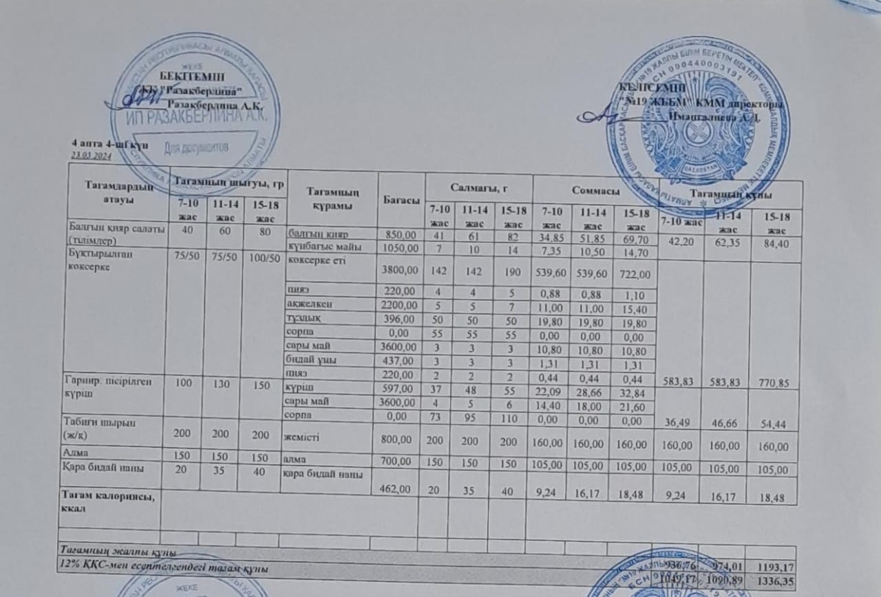 Күнделікті тегін тамақтану мәзірі (23.05.2024)