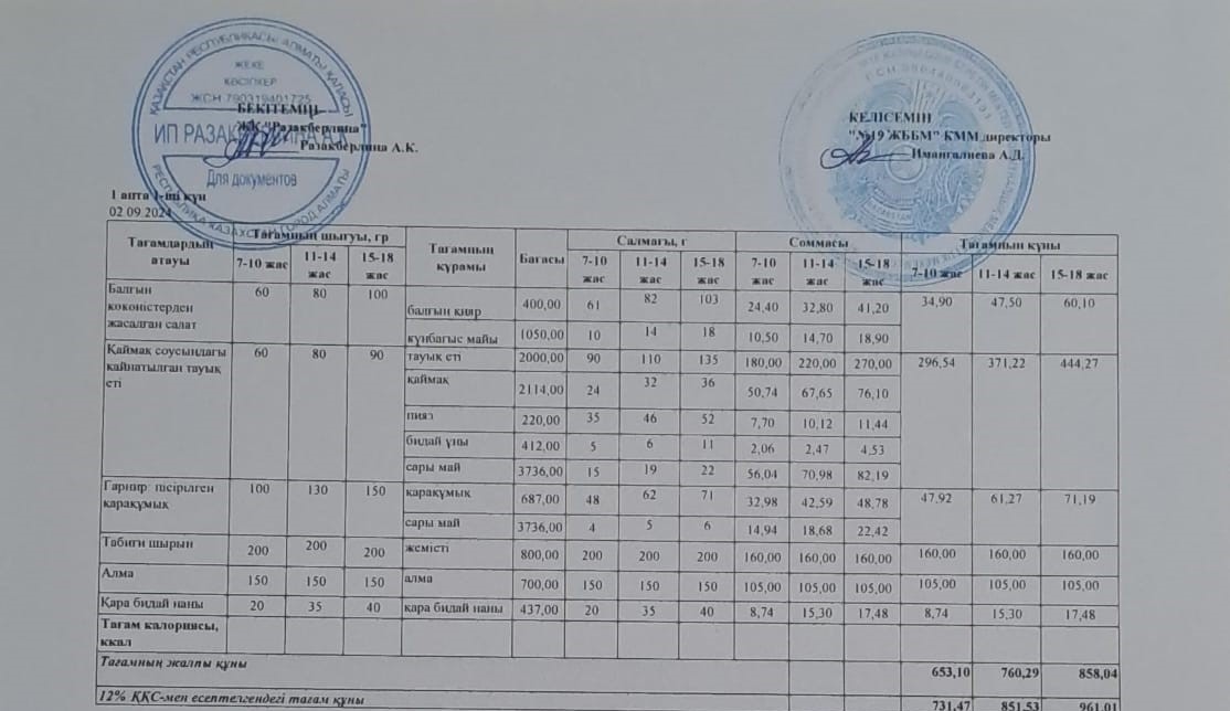 Күнделікті тегін тамақтану мәзірі (02.09.2024)