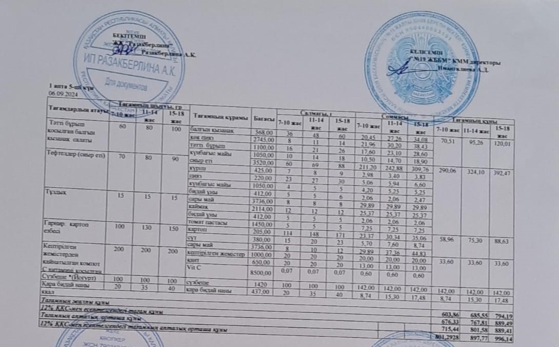 Күнделікті тегін тамақтану мәзірі (06.09.2024)