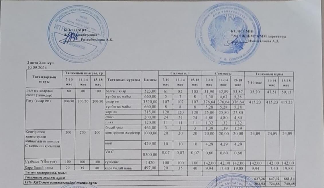 Күнделікті тегін тамақтану мәзірі (10.09.2024)