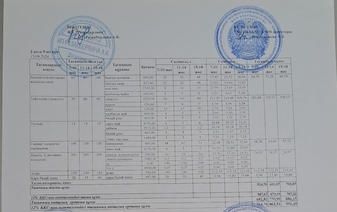 Күнделікті тегін тамақтану мәзірі (13.09.2024)