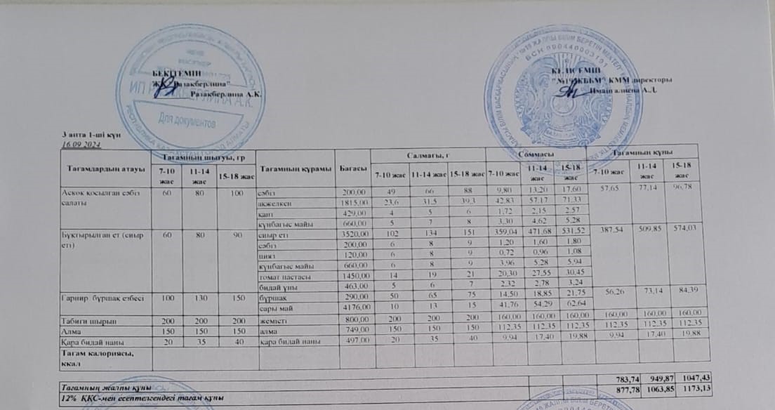 Күнделікті тегін тамақтану мәзірі (16.09.2024)