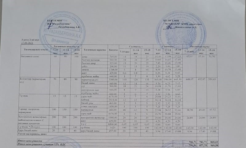 Күнделікті тегін тамақтану мәзірі (17.09.2024)