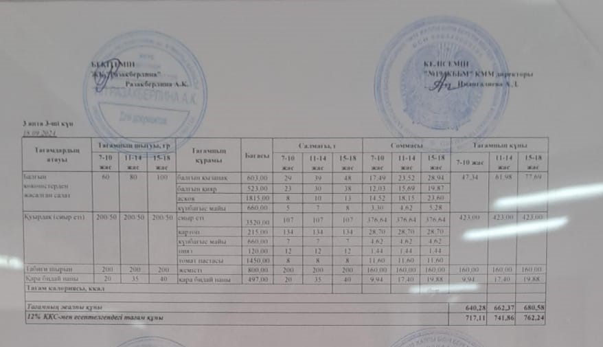 Күнделікті тегін тамақтану мәзірі (18.09.2024)