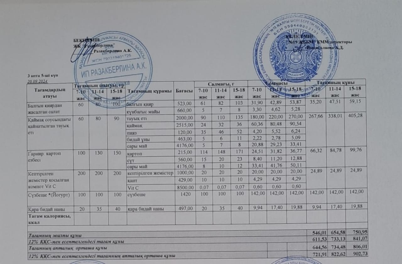 Күнделікті тегін тамақтану мәзірі (20.09.2024)