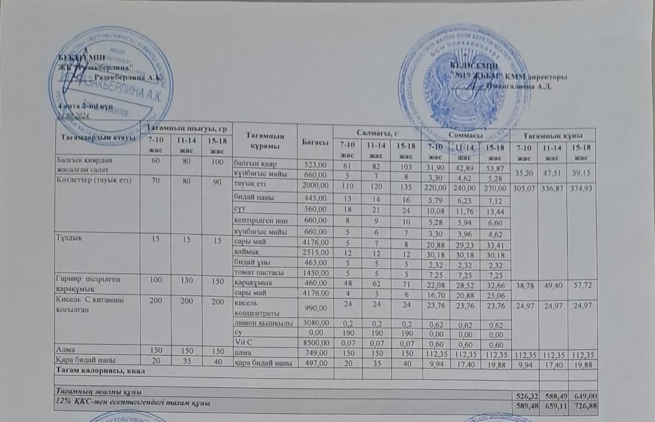 Күнделікті тегін тамақтану мәзірі (24.09.2024)