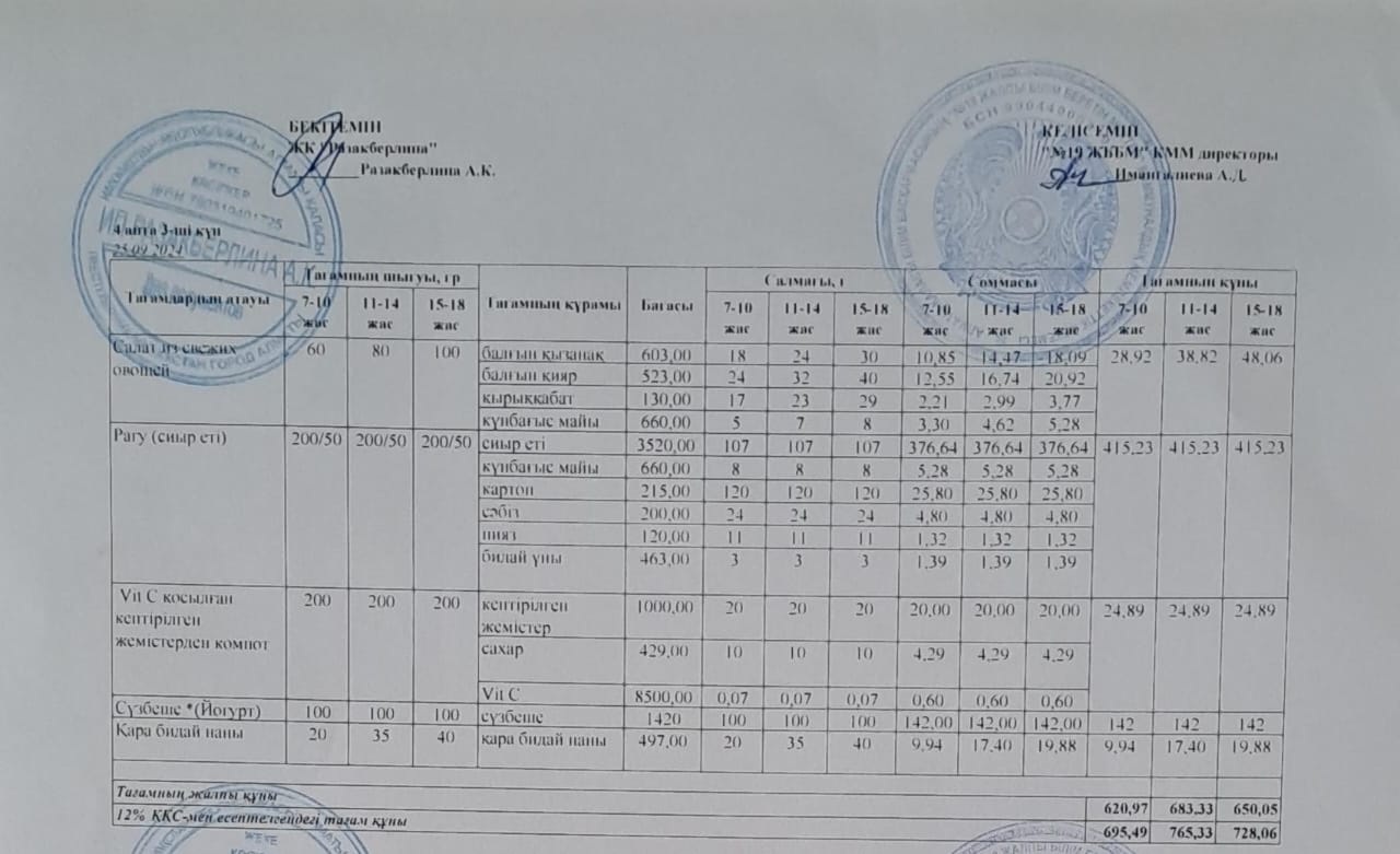 Күнделікті тегін тамақтану мәзірі (25.09.2024)