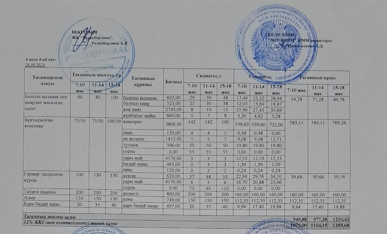 Күнделікті тегін тамақтану мәзірі (26.09.2024)