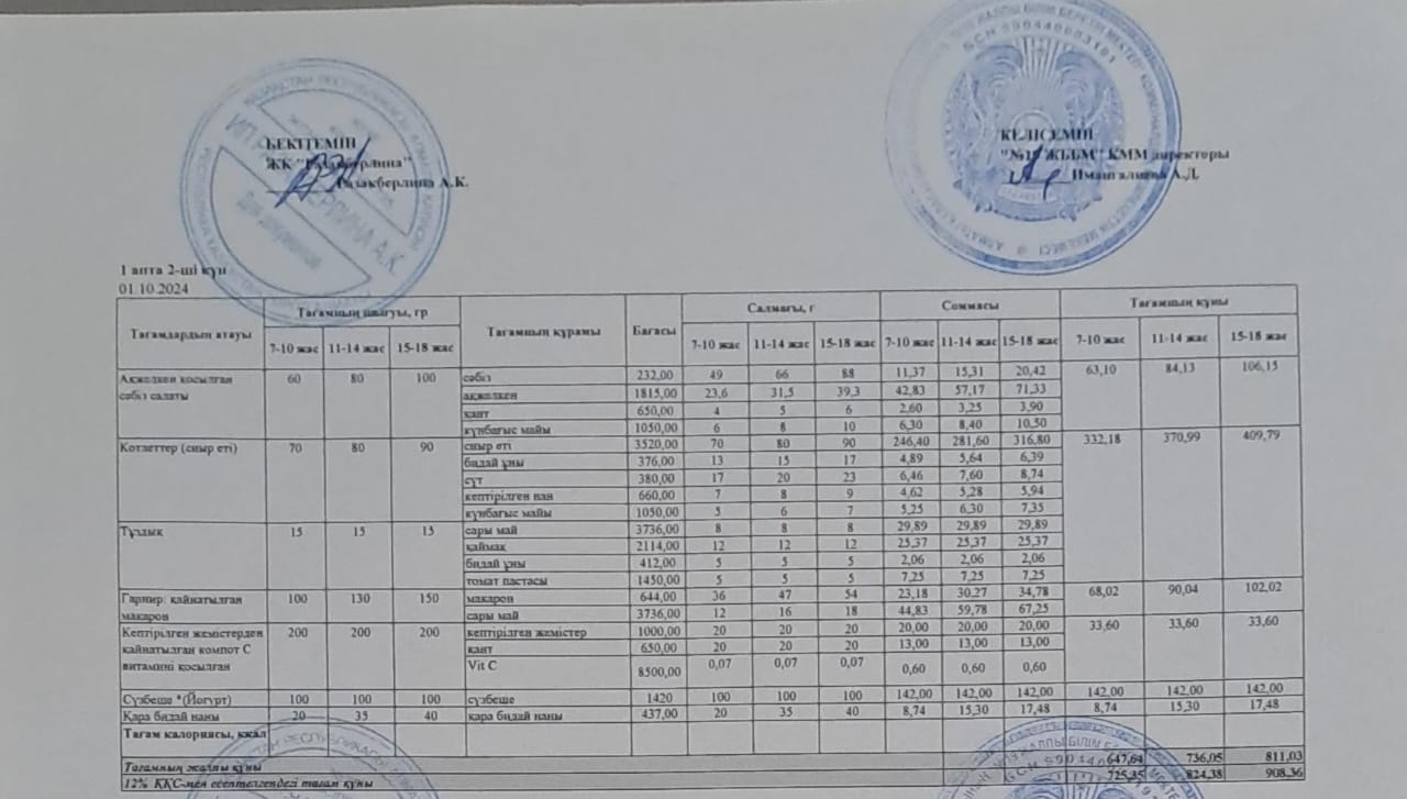 Күнделікті тегін тамақтану мәзірі (01.10.2024)