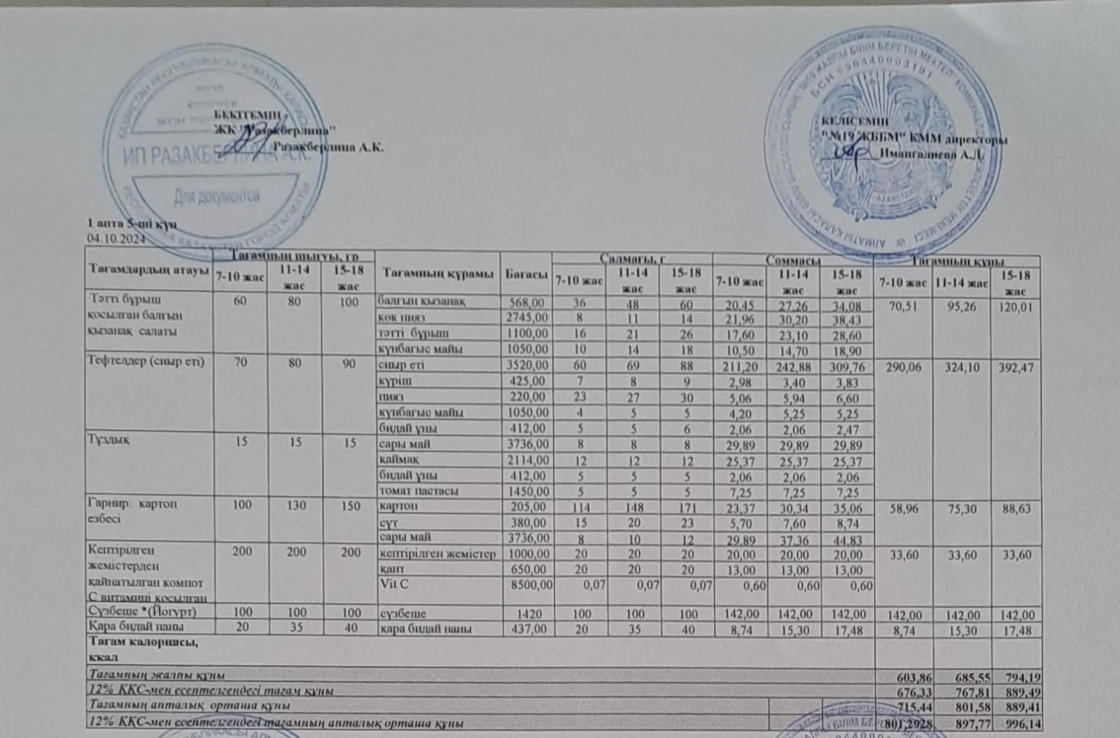 Күнделікті тегін тамақтану мәзірі (04.10.2024)