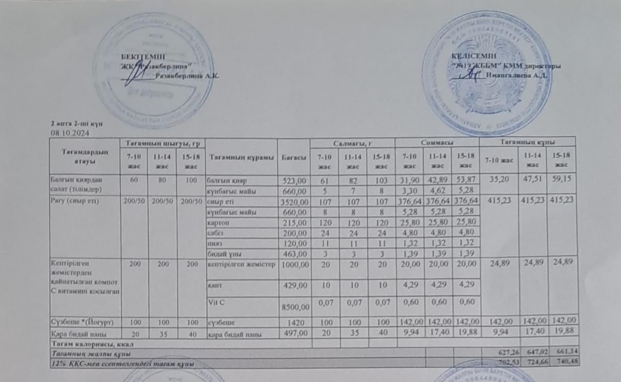 Күнделікті тегін тамақтану мәзірі (08.10.2024)