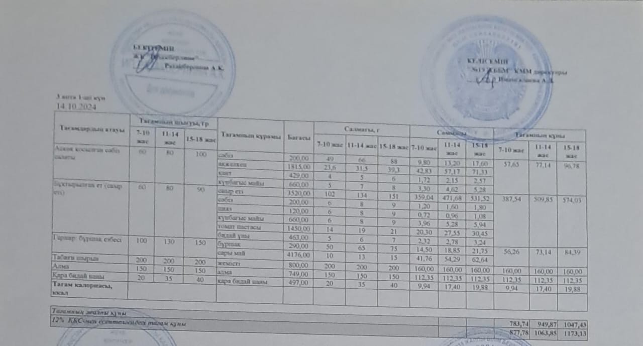 Күнделікті тегін тамақтану мәзірі (14.10.2024)