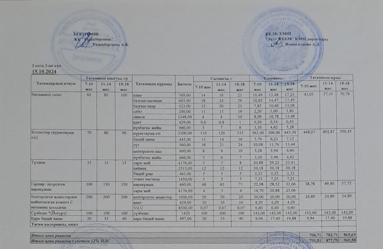 Күнделікті тегін тамақтану мәзірі (15.10.2024)