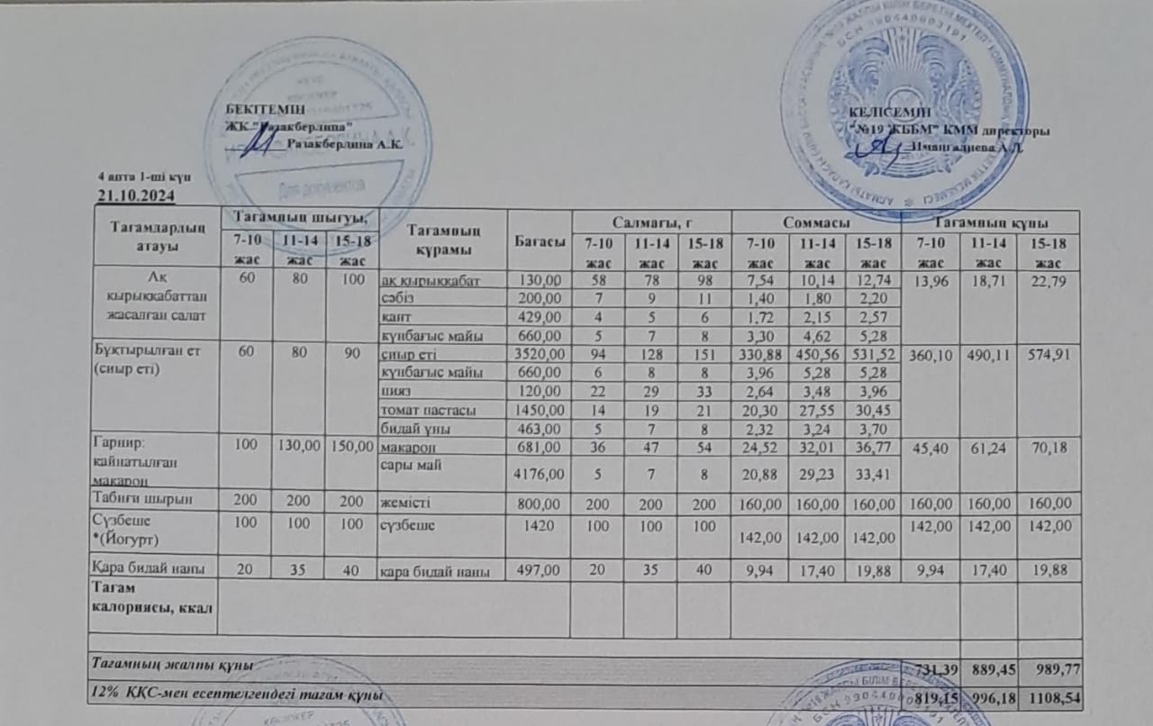 Күнделікті тегін тамақтану мәзірі (21.10.2024)