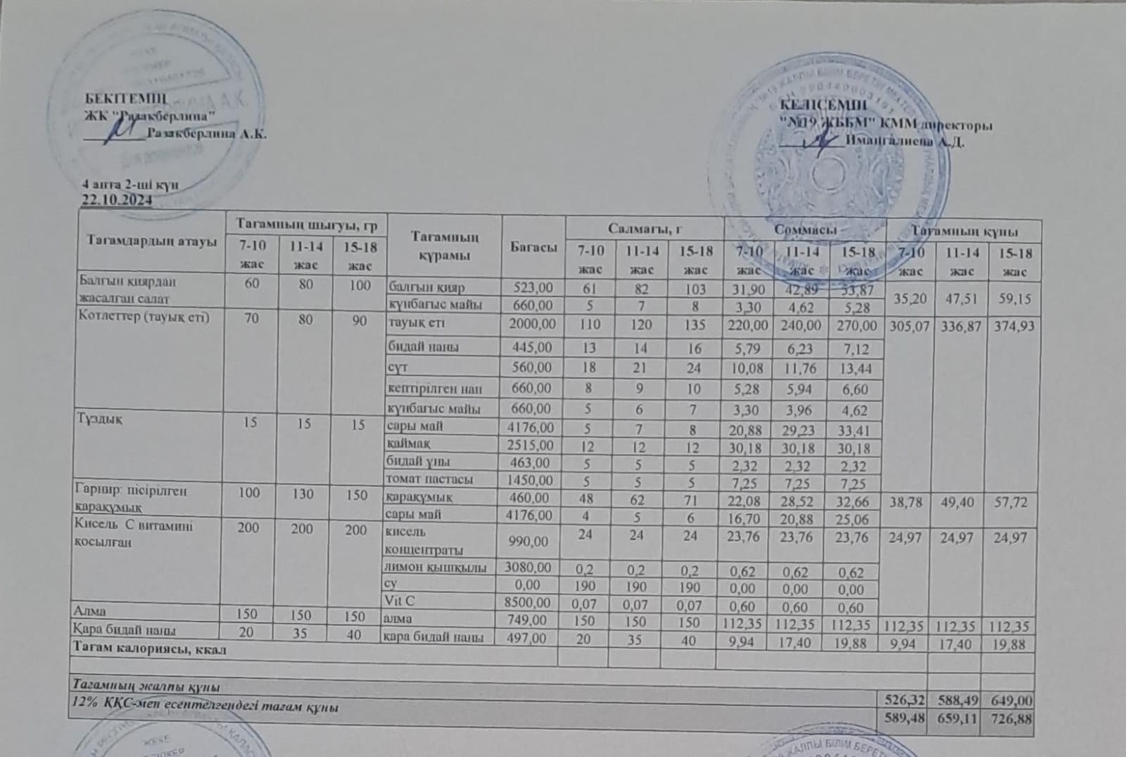 Күнделікті тегін тамақтану мәзірі (22.10.2024)