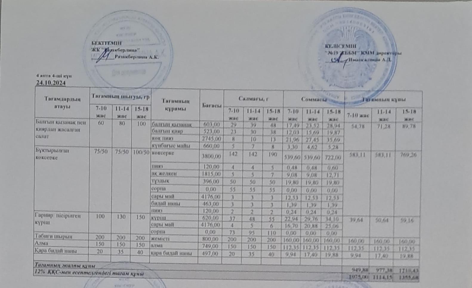 Күнделікті тегін тамақтану мәзірі (24.10.2024)