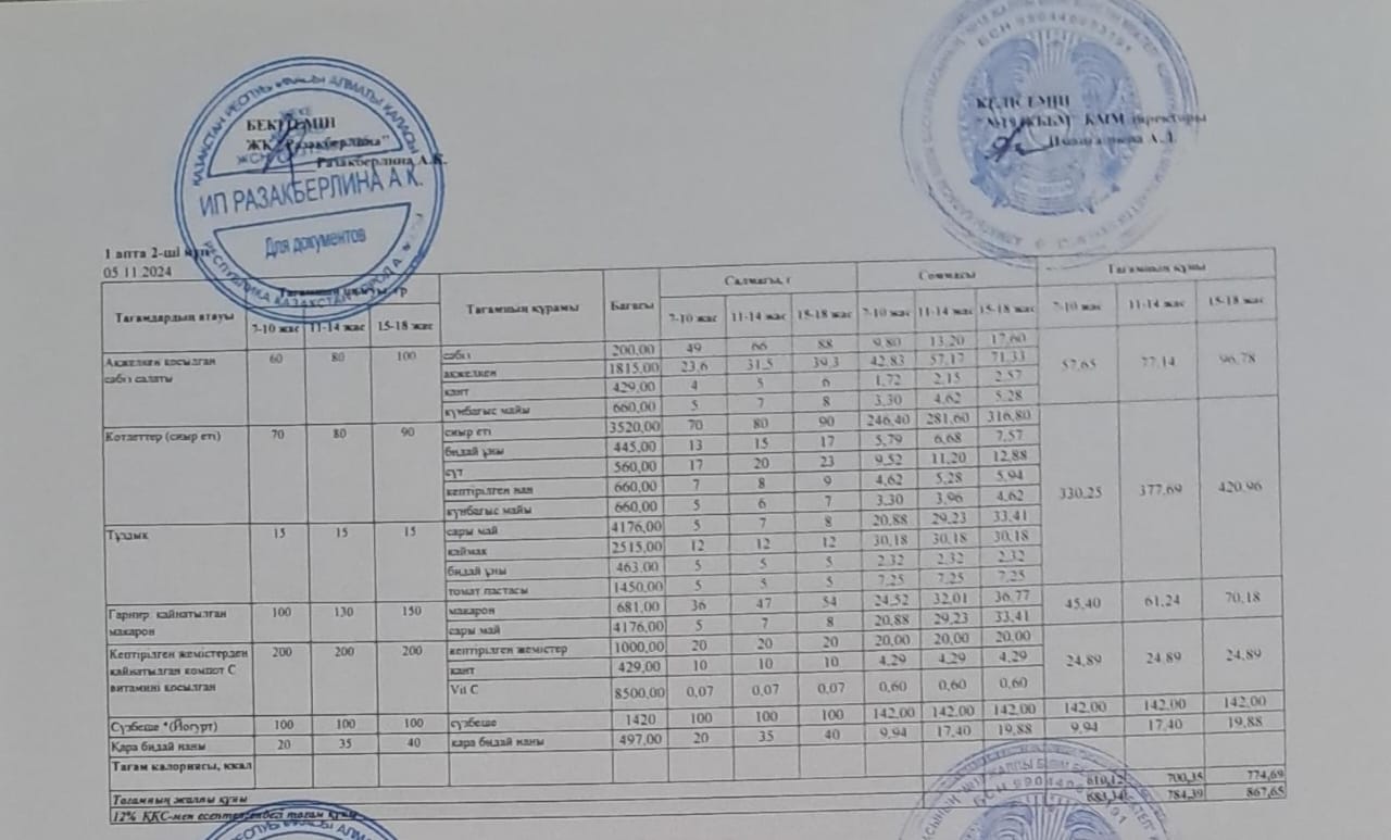 Күнделікті тегін тамақтану мәзірі (05.11.2024)