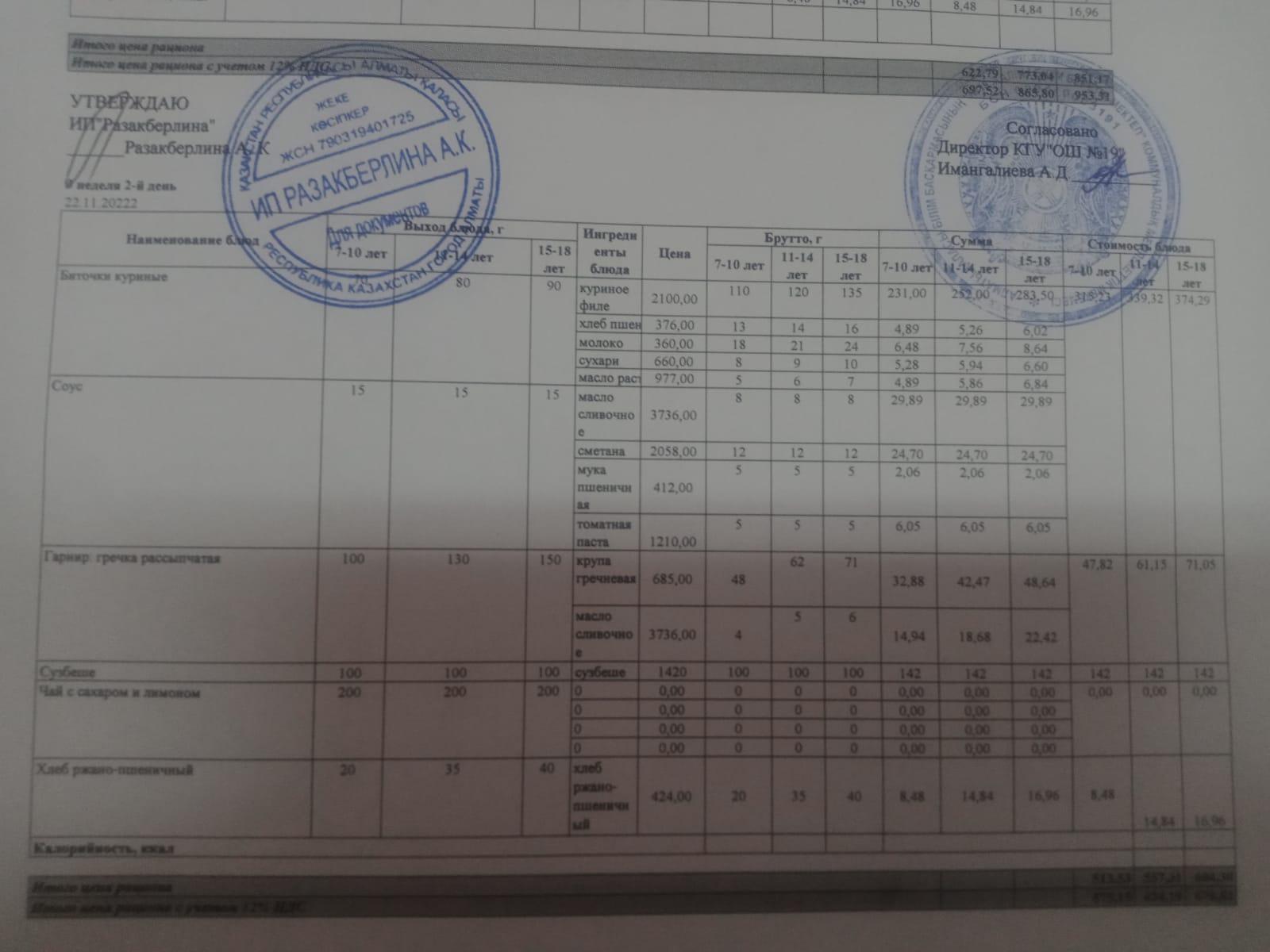 Күнделікті тегін тамақтану мәзірі (22.11.2022)/Ежедневное меню бесплатного питания (22.11.2022)