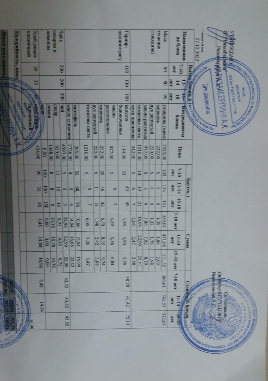 Күнделікті тегін тамақтану мәзірі (07.12.2022)/Ежедневное меню бесплатного питания (07.12.2022)