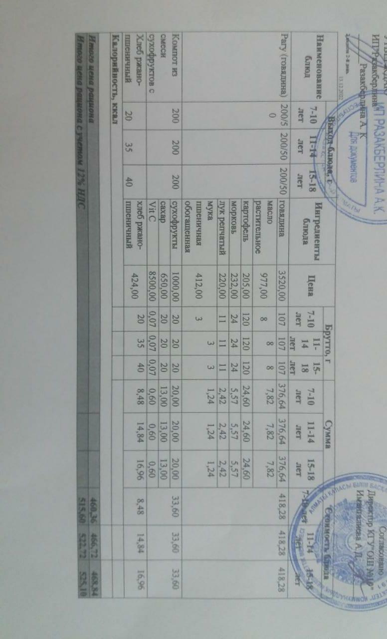 Күнделікті тегін тамақтану мәзірі (13.12.2022)/Ежедневное меню бесплатного питания (13.12.2022)