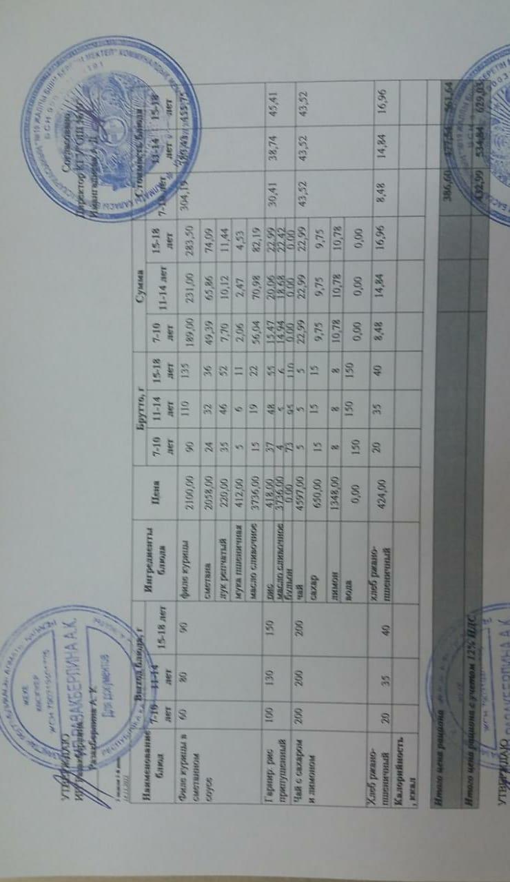 Күнделікті тегін тамақтану мәзірі (14.12.2022)/Ежедневное меню бесплатного питания (14.12.2022)