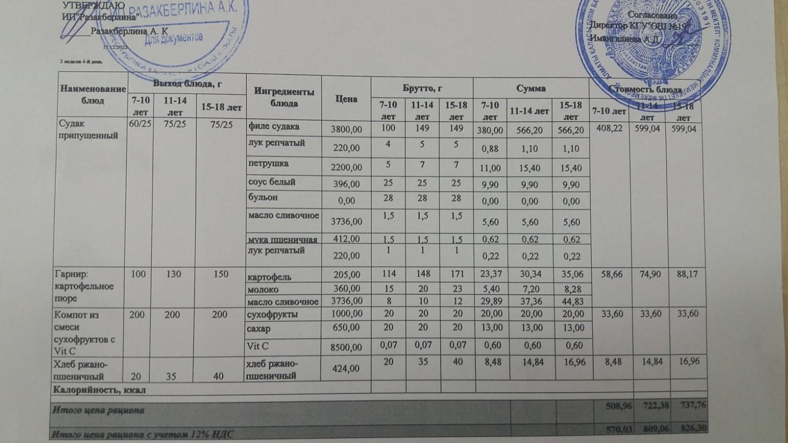 Күнделікті тегін тамақтану мәзірі (15.12.2022)/Ежедневное меню бесплатного питания (15.12.2022)