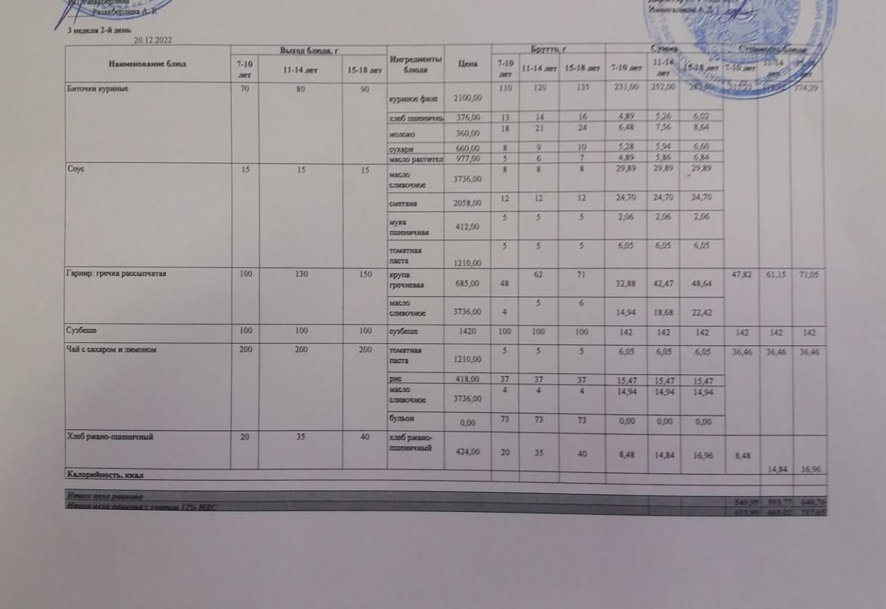 Күнделікті тегін тамақтану мәзірі (20.12.2022)/Ежедневное меню бесплатного питания (20.12.2022)