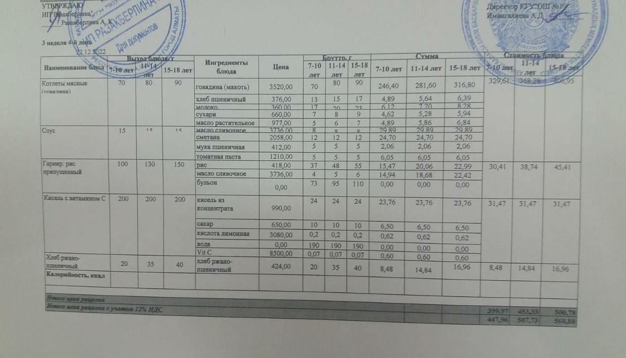 Күнделікті тегін тамақтану мәзірі (22.12.2022)/Ежедневное меню бесплатного питания (22.12.2022)