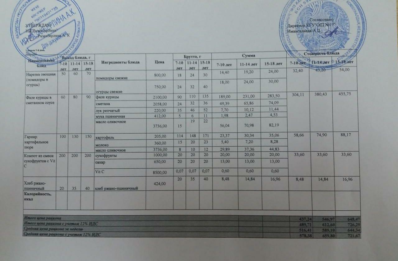 Күнделікті тегін тамақтану мәзірі (23.12.2022)/Ежедневное меню бесплатного питания (23.12.2022)
