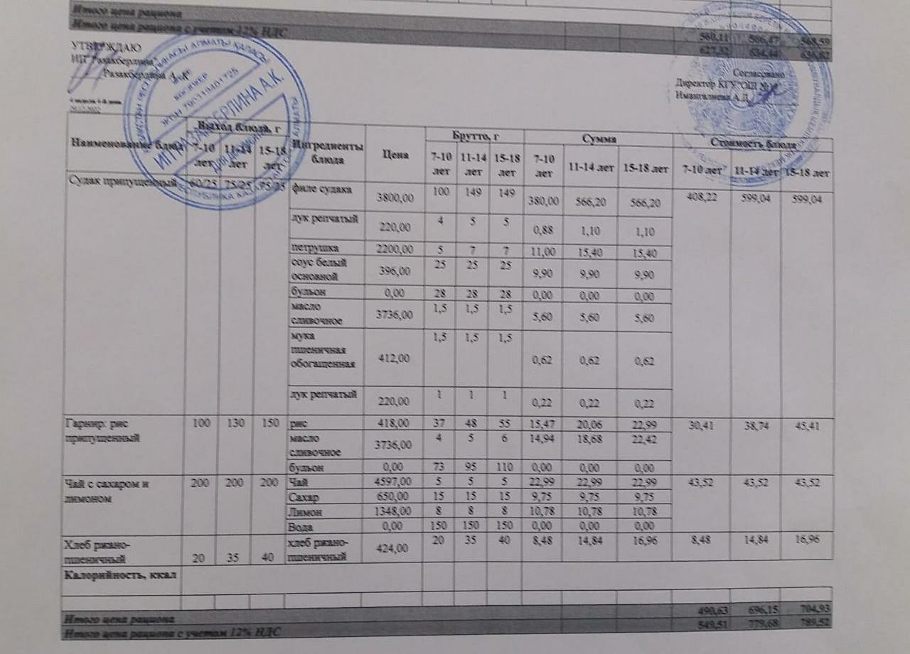 Күнделікті тегін тамақтану мәзірі (29.12.2022)/Ежедневное меню бесплатного питания (29.12.2022)