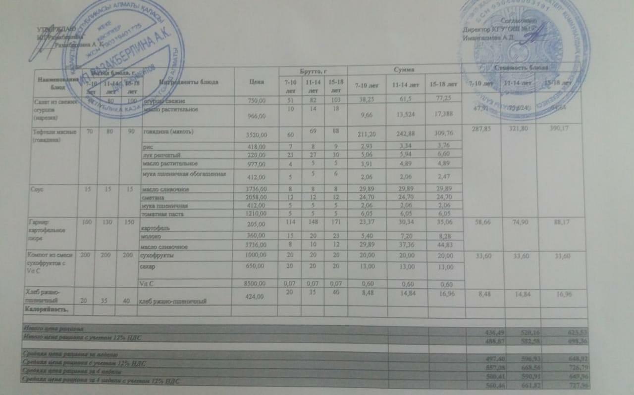 Күнделікті тегін тамақтану мәзірі (30.12.2022)/Ежедневное меню бесплатного питания (30.12.2022)