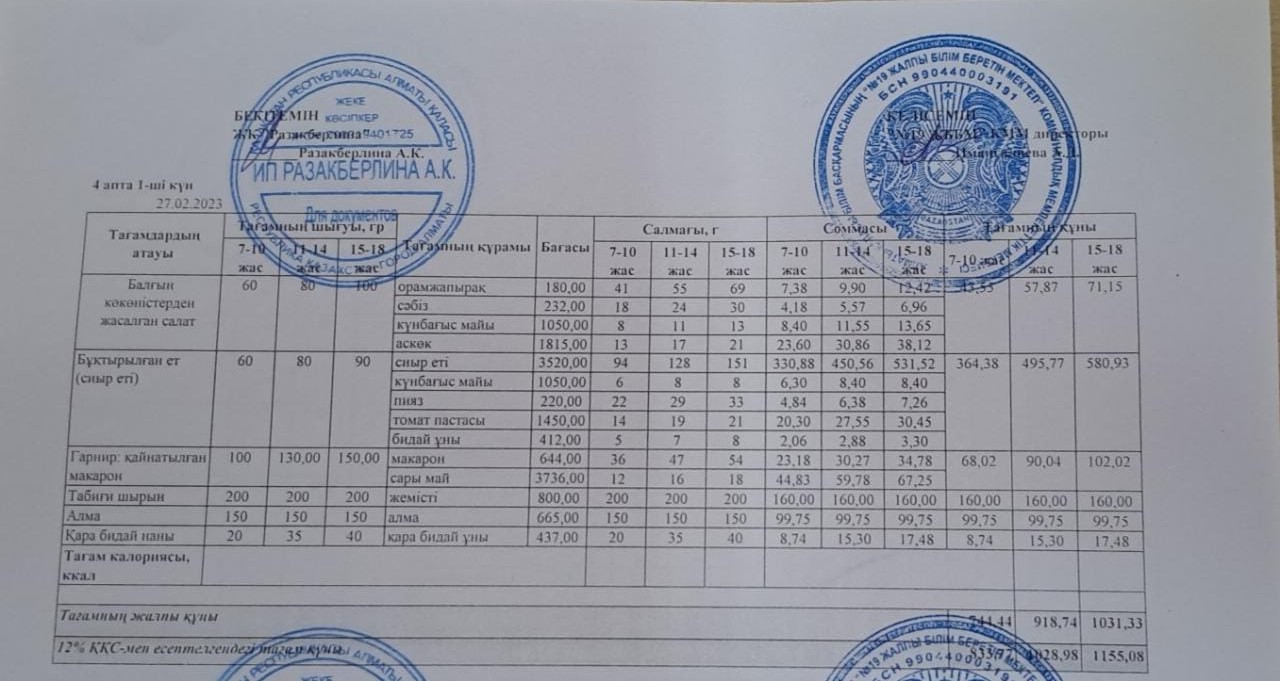 Күнделікті тегін тамақтану мәзірі (27.02.2023)