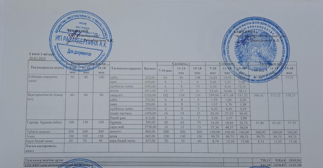 Күнделікті тегін тамақтану мәзірі (20.02.2023)