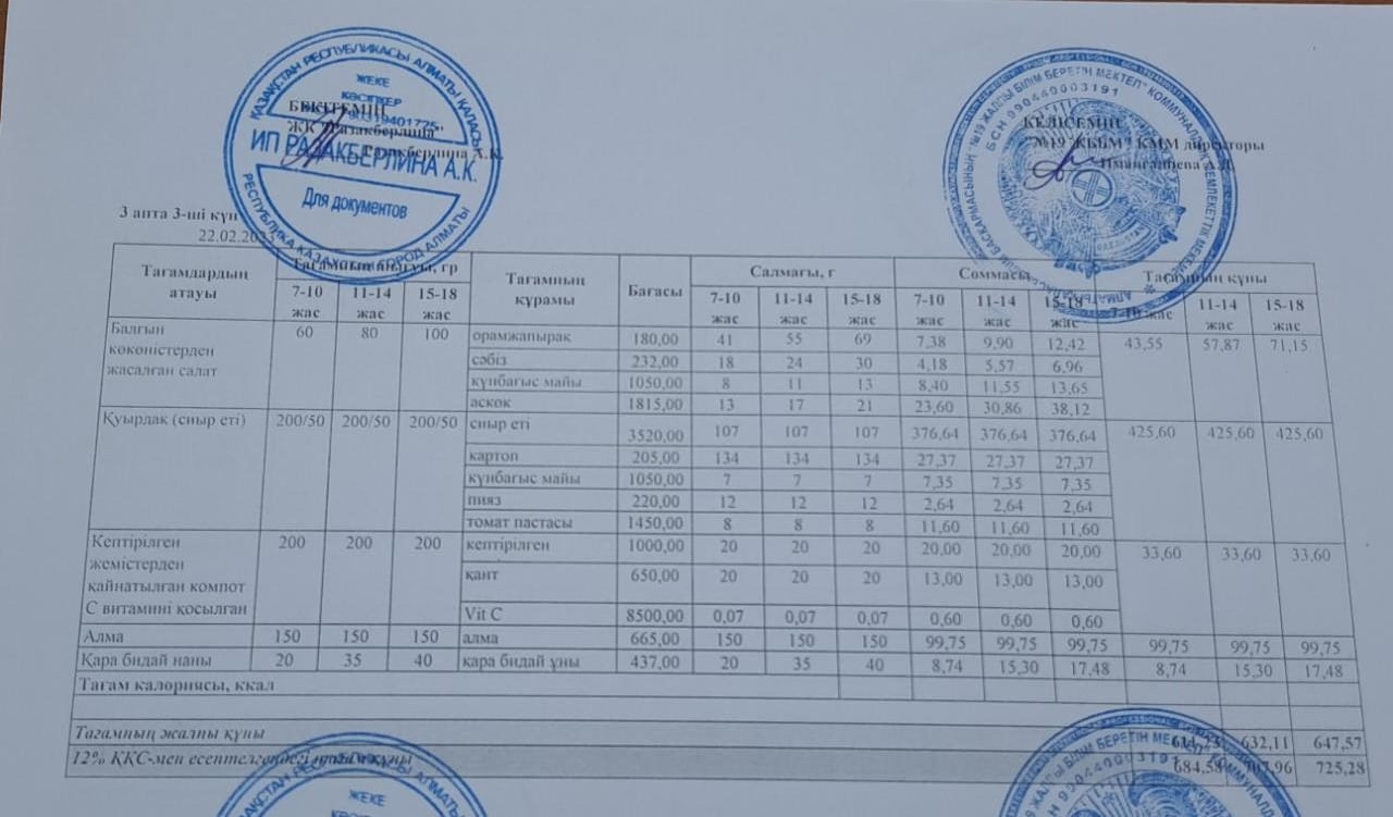 Күнделікті тегін тамақтану мәзірі (22.02.2023)