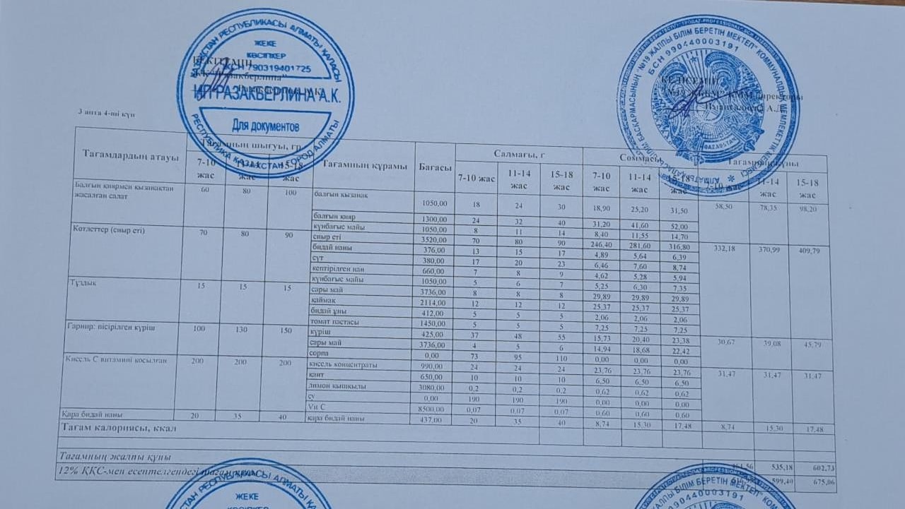 Күнделікті тегін тамақтану мәзірі (23.02.2023)