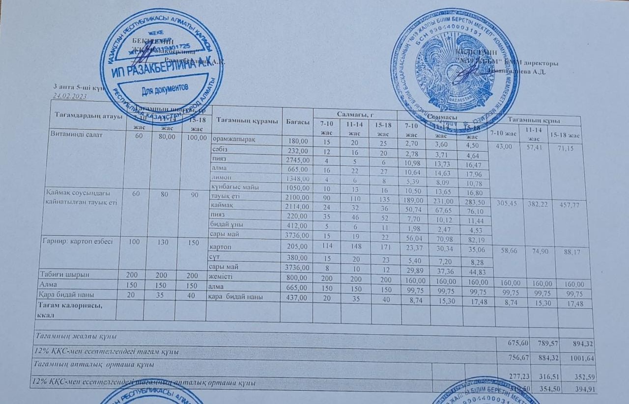 Күнделікті тегін тамақтану мәзірі (24.02.2023)
