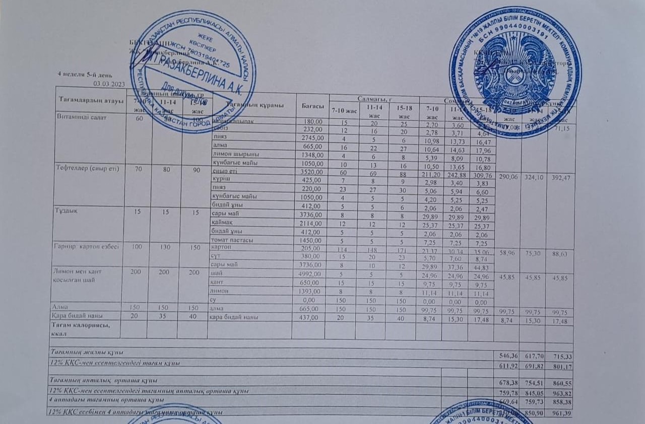 Күнделікті тегін тамақтану мәзірі (03.03.2023)