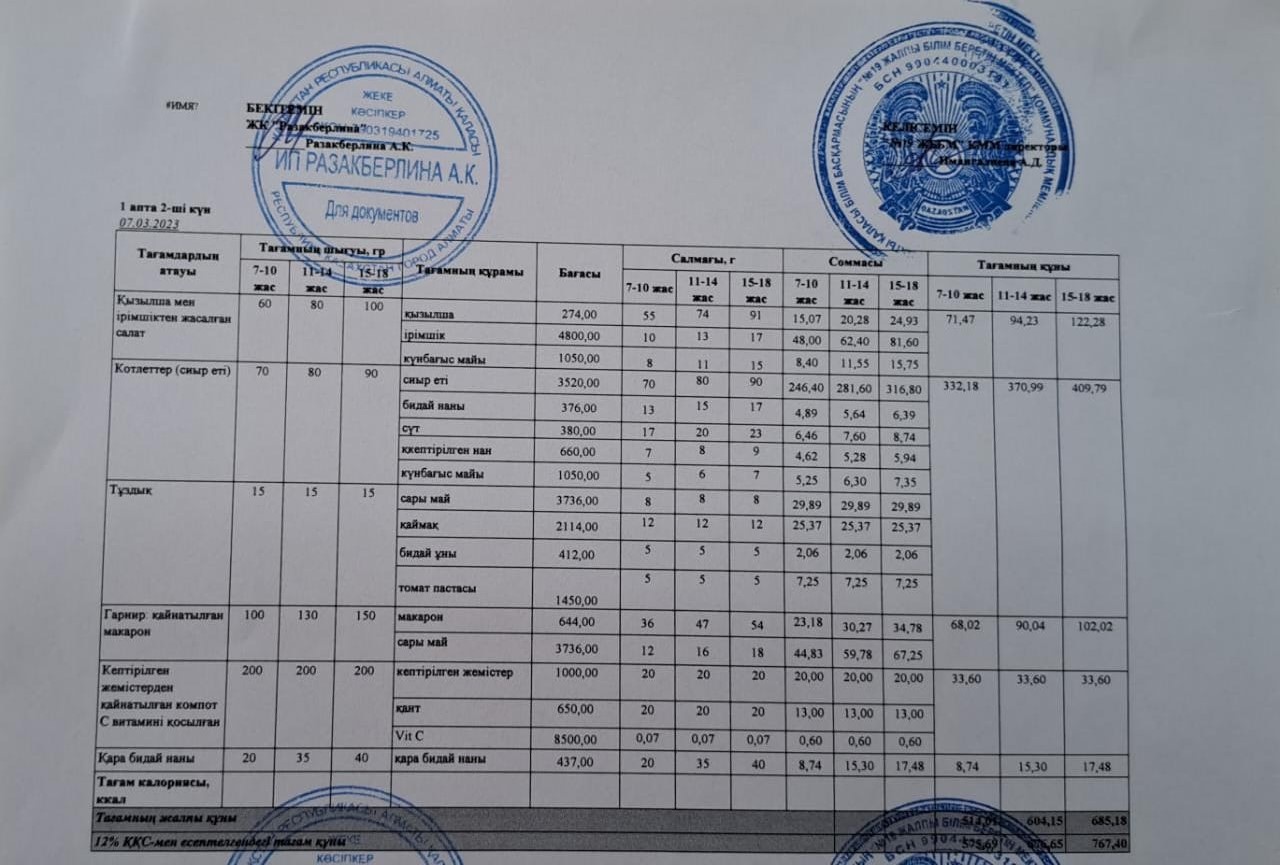 Күнделікті тегін тамақтану мәзірі (07.03.2023)