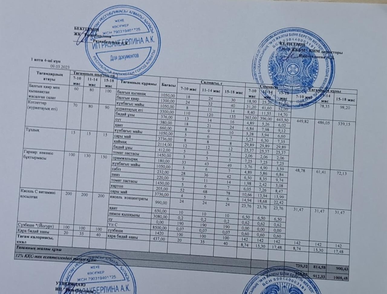 Күнделікті тегін тамақтану мәзірі (09.03.2023)