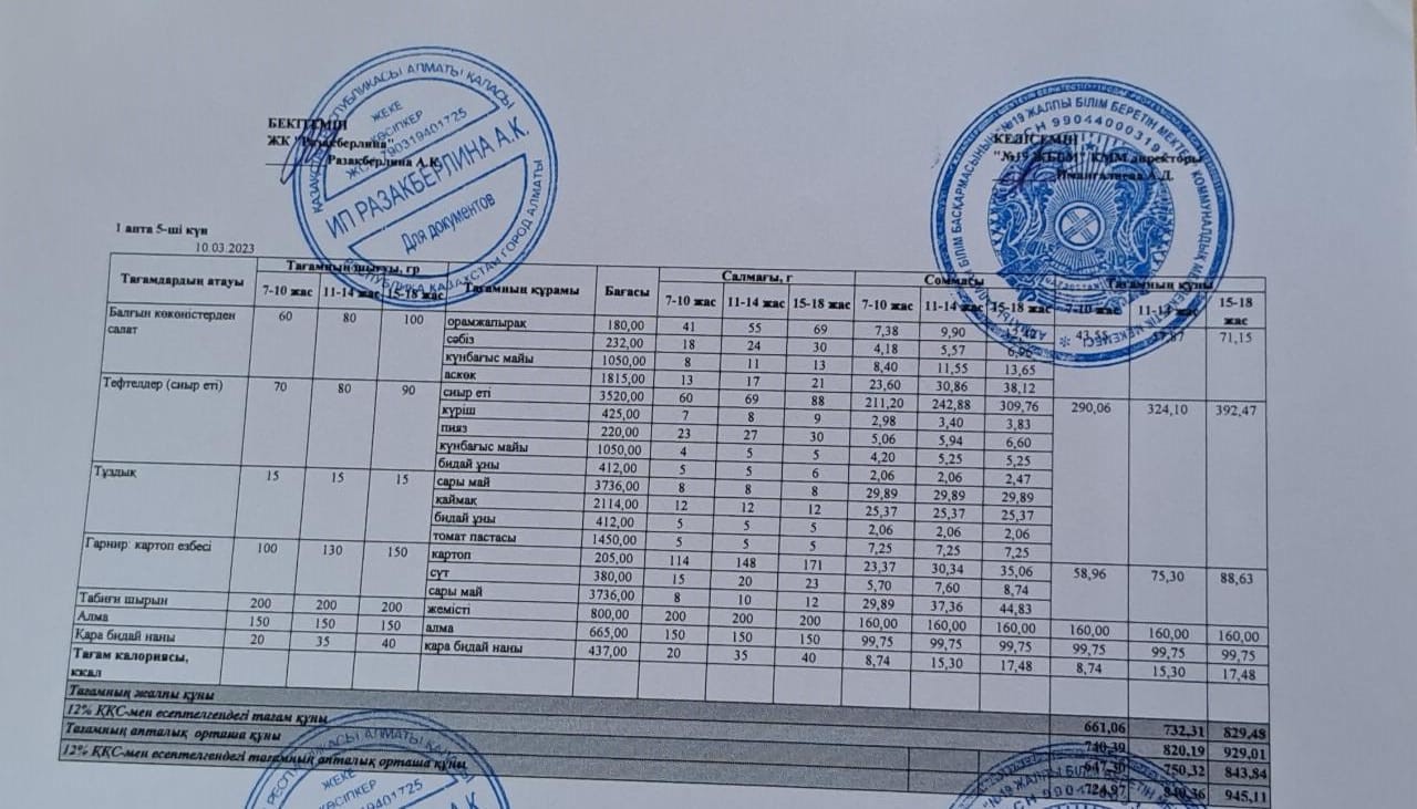 Күнделікті тегін тамақтану мәзірі (10.03.2023)