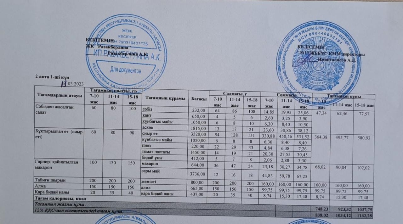 Күнделікті тегін тамақтану мәзірі (13.03.2023)