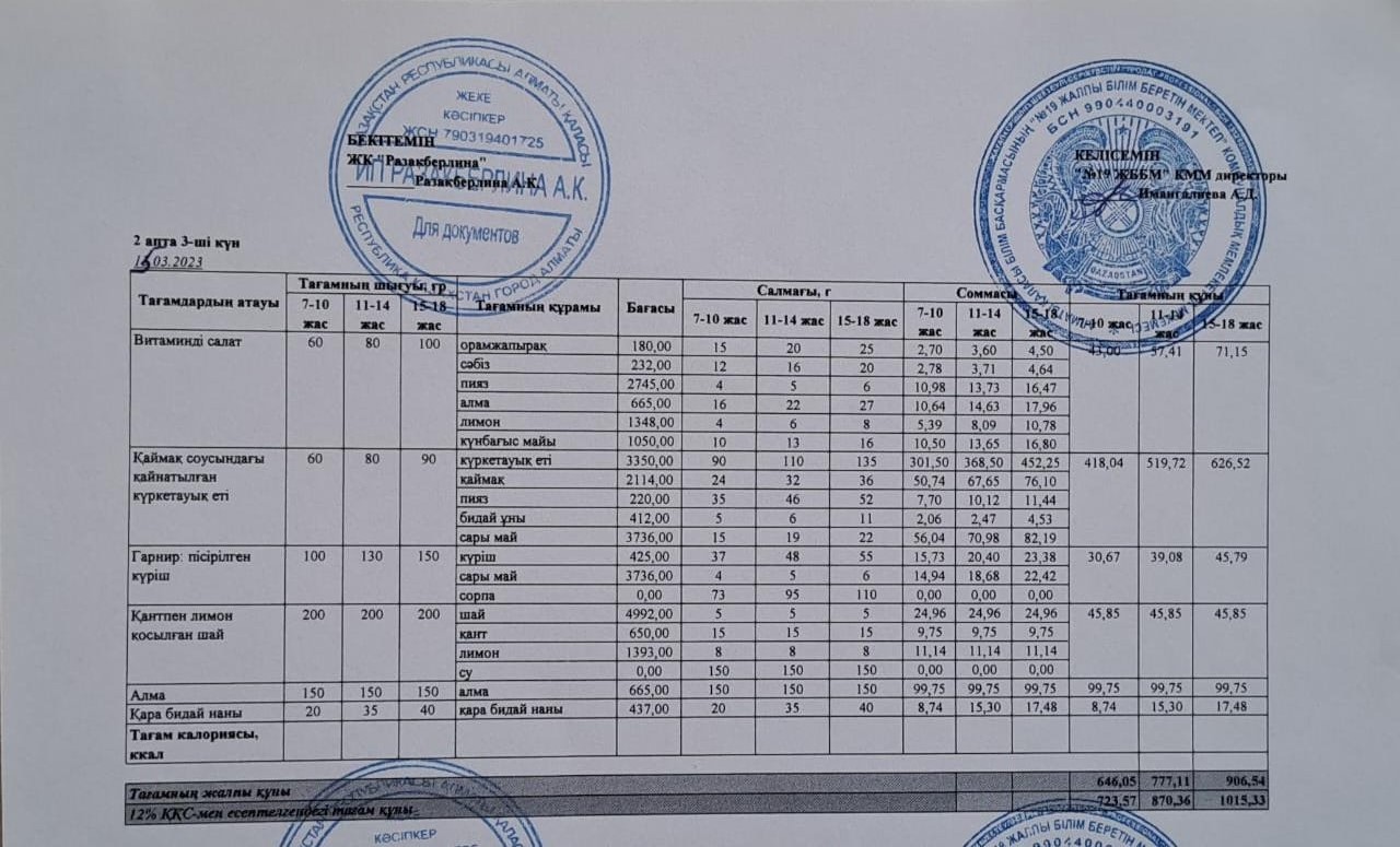 Күнделікті тегін тамақтану мәзірі (15.03.2023)