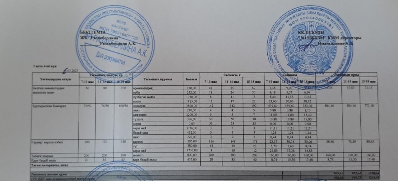 Күнделікті тегін тамақтану мәзірі (16.03.2023)