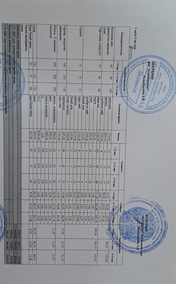 Күнделікті тегін тамақтану мәзірі (17.03.2023)