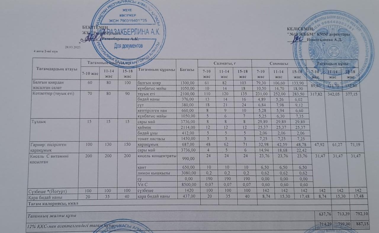 Күнделікті тегін тамақтану мәзірі (28.03.2023)