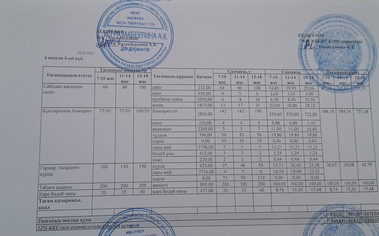 Күнделікті тегін тамақтану мәзірі (30.03.2023)