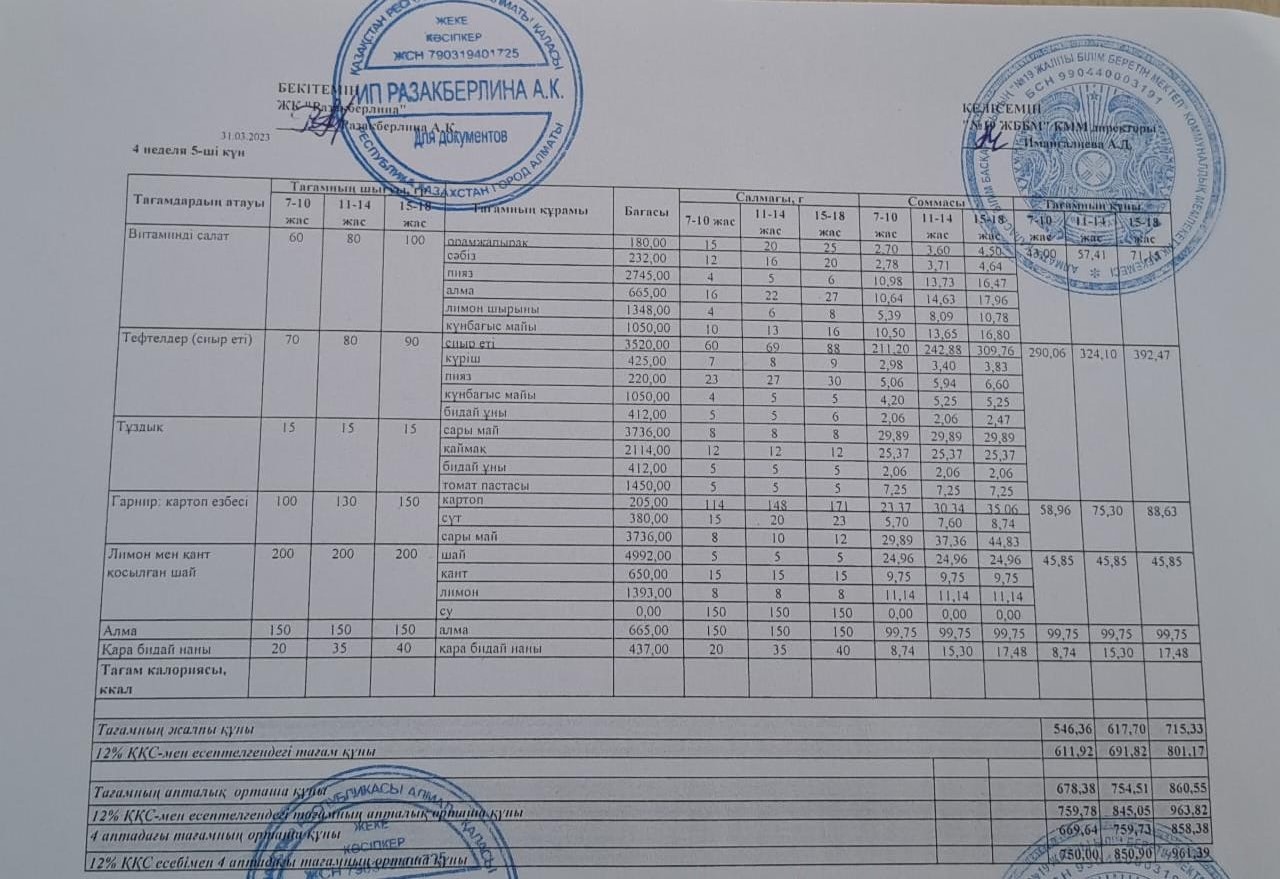 Күнделікті тегін тамақтану мәзірі (31.03.2023)